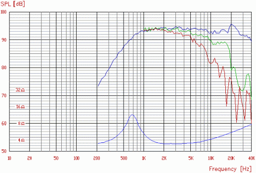 vifa dx25tg